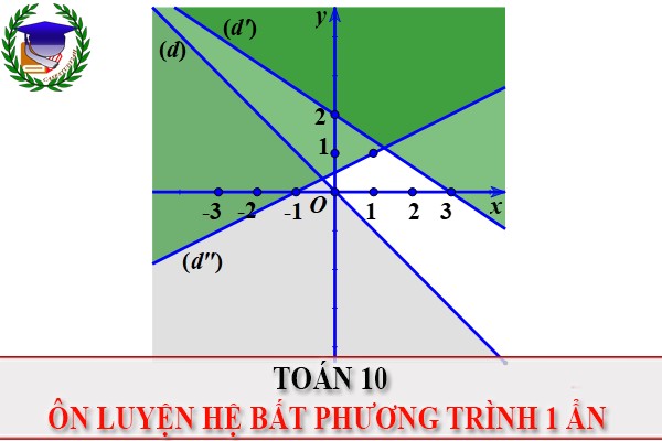 [Toán 10] - Ôn tập bất phương trình bậc nhất hai ẩn