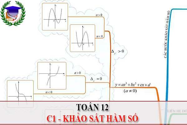 [Toán 12] - Trắc nghiệm tổng hợp chương 1 Giải tích