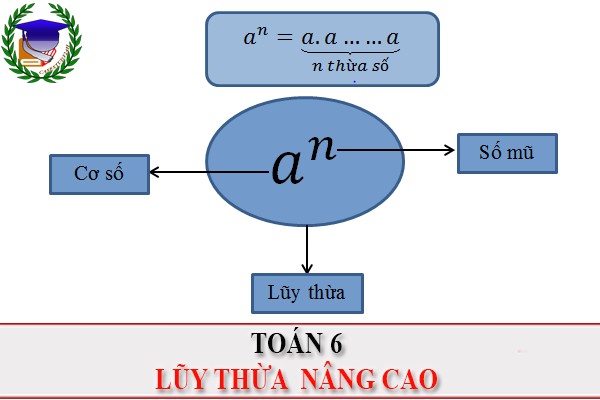 [Toán 6] - PBT Lũy thừa nâng cao